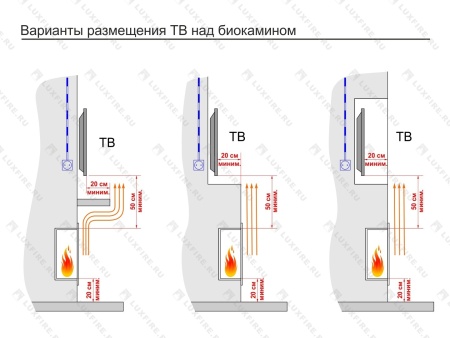Встроенный биокамин Lux Fire Фронтальный 440 S по цене 35 090 руб.