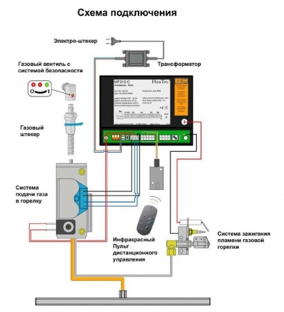 
Газовая топка Vero Design NI G5 D